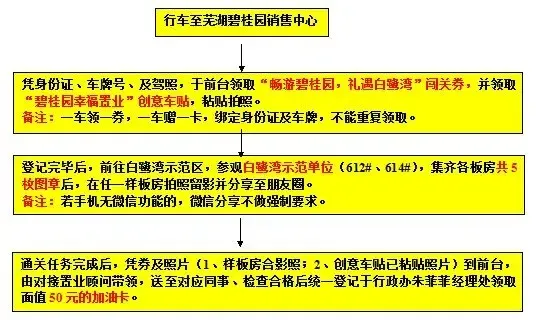 来碧桂园拿加油卡白鹭湾为你添油加力