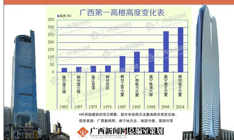 摩天大楼