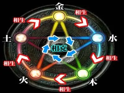 五行