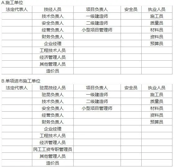 住建局 住建局人员培训