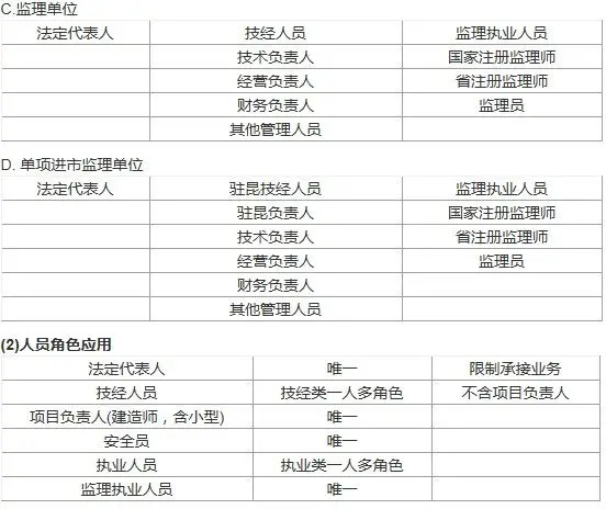 住建局 住建局人员培训