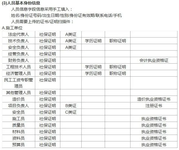住建局 住建局人员培训