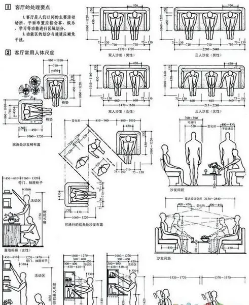 超全的室内家具最佳尺寸标准大全