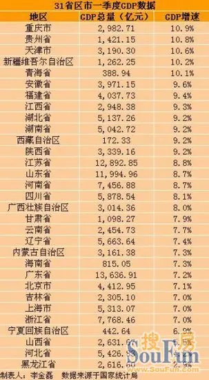 萍乡2020一季度GDP_赣西门户萍乡的2020年一季度GDP出炉,甩开新余,直追鹰潭
