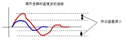 樱花热水器 樱花卫厨