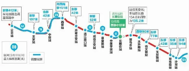 未来温江交通"吊炸天" 29.9万起入住 盘