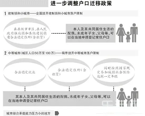 中国确定取消农业户口 大城市落户条件是什么？