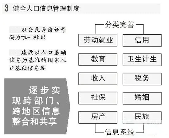 中国确定取消农业户口 大城市落户条件是什么？