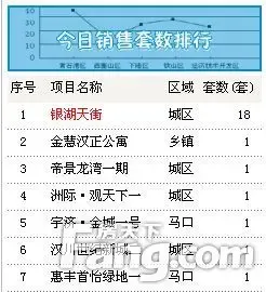 湖北汉川房价排名_喜报!汉川又进百强榜单!这次排在...(2)