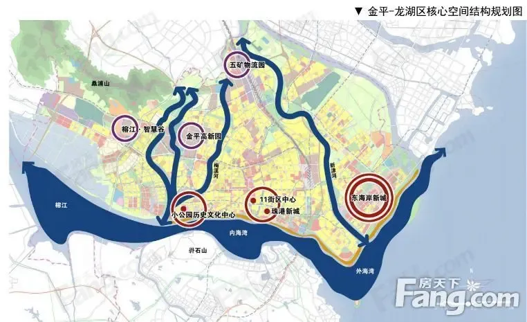 解读《汕头市城市总体规划(2002-2020年)》part4