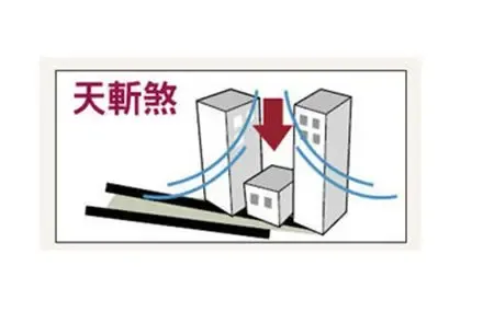 天斩煞六,天斩煞两座大厦非常的贴近,形成刀剑式的缝隙,这样的情况下