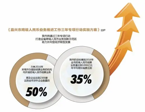 金融创新