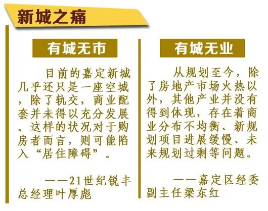 嘉定新城人口_上海五大新城人口增长有亮点:2025年达到360万,2035年达到500万(2)