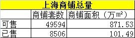 上海商铺10月27日成交16套 成交面积1262平