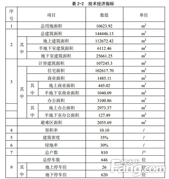 厦门市中心新地标 火车站鹭城广场规划2栋超高层