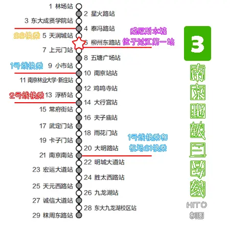 地铁3号线一站到鼓楼 威尼斯水城江景房均价9480