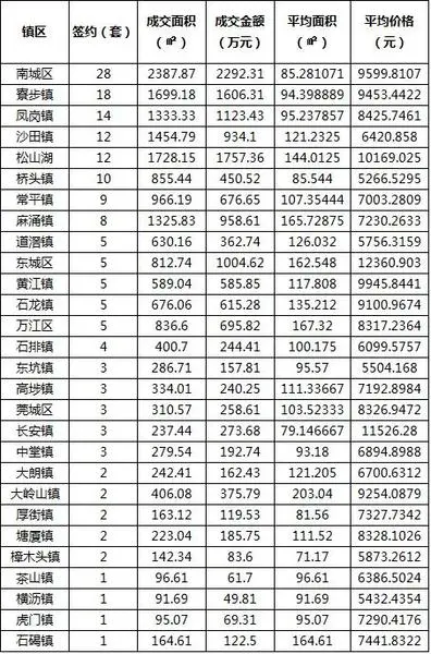 元旦三天成交同比跌现暴跌