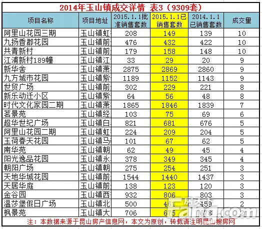 2014年度昆山楼市总成交 昆山楼市成交量分析
