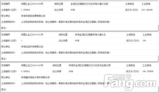 红旗镇工业用地出让结果公告