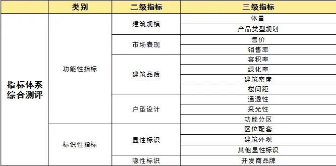 住宅新地标