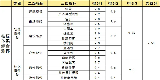 住宅新地标