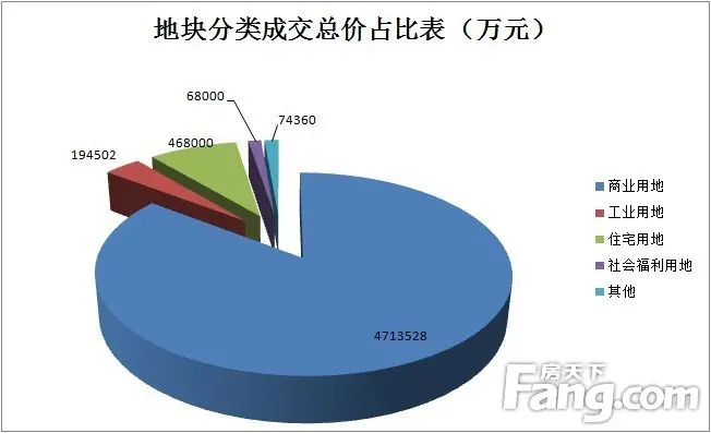 2014年深圳土地白皮书