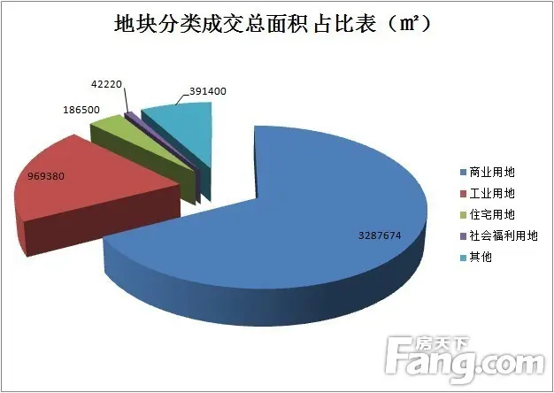 2014年深圳土地白皮书