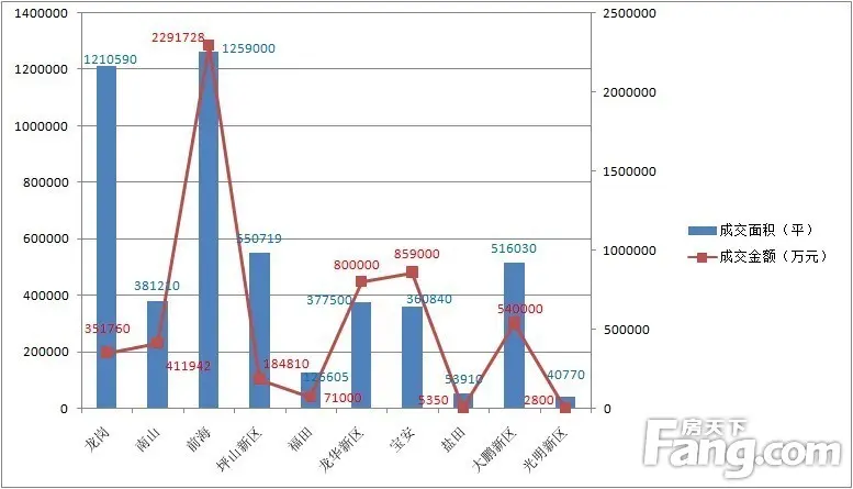 2014年深圳土地白皮书