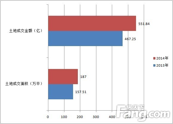 2014年深圳土地白皮书