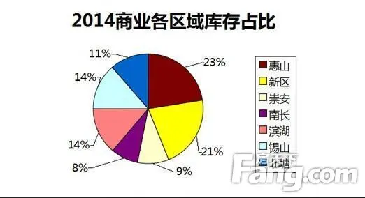 商业