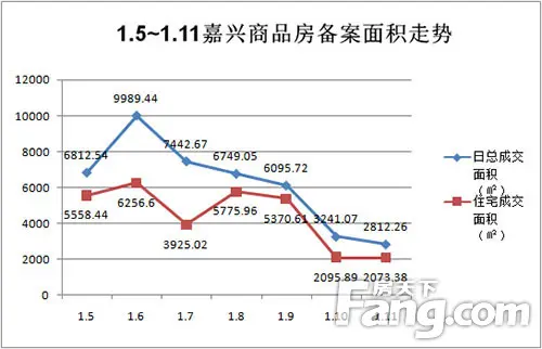 备案面积