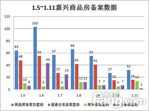 备案数据