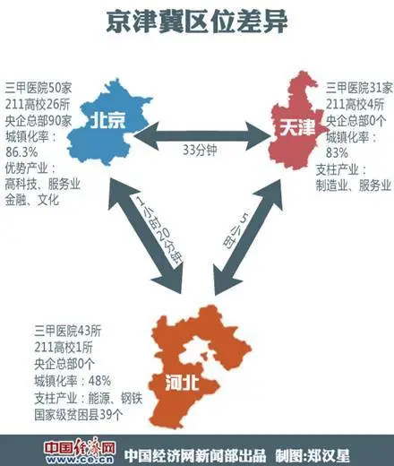 习近平令京津冀一体化不再纸上谈兵