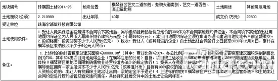 珠横国土储2014-25号地块出让结果公告