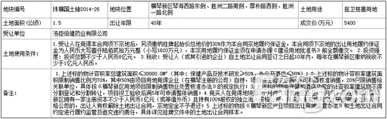 珠横国土储2014-26号地块出让结果公告