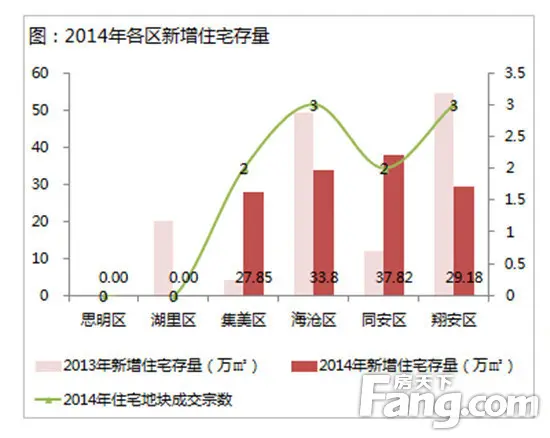 蓝火年报土地篇：近5年供应量下降 6大 引关注