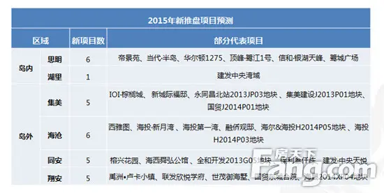 2014成交跌房价涨 2015厦门28纯新盘扎堆入市