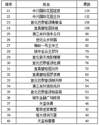 新房帮 顾问