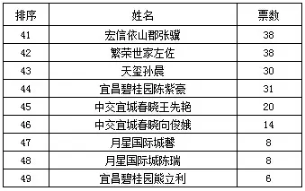 新房帮 顾问