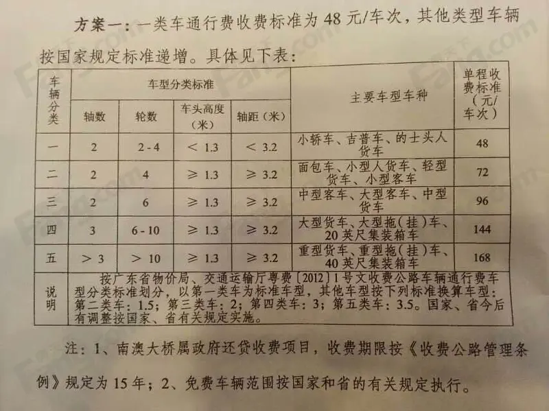 听证会