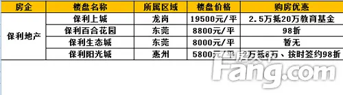 保利楼盘