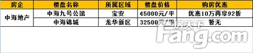 中海楼盘