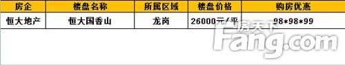 恒大楼盘