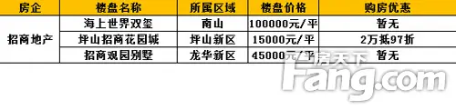 招商楼盘