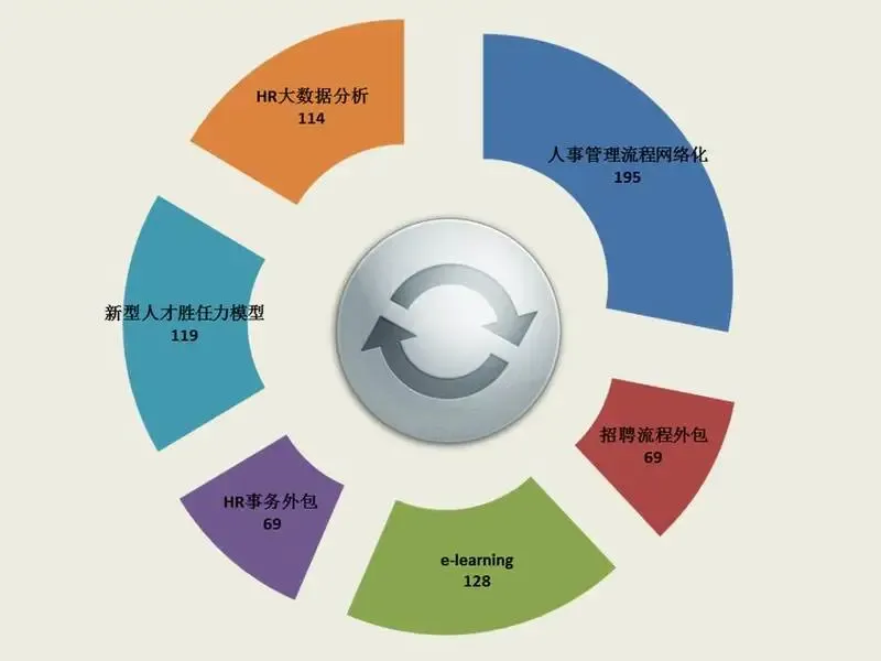 探索现代企业人力资源管理新思路-招聘流程外包