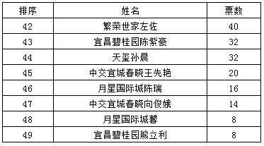 十大顾问