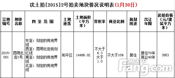 拍卖地块情况说明表