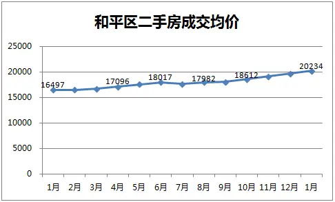 和平