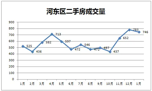 河东区