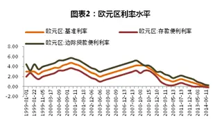 央行降准 广州楼市 世联行报告